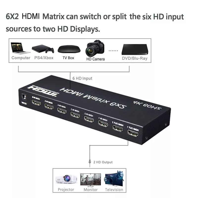 6x2 HDMI Ʈ ġ, 4X2 HDMI Ʈ  ó 3D Ultra HD 4K 60Hz 4 In 2 Out й (PS4 ǻ PC TV  )